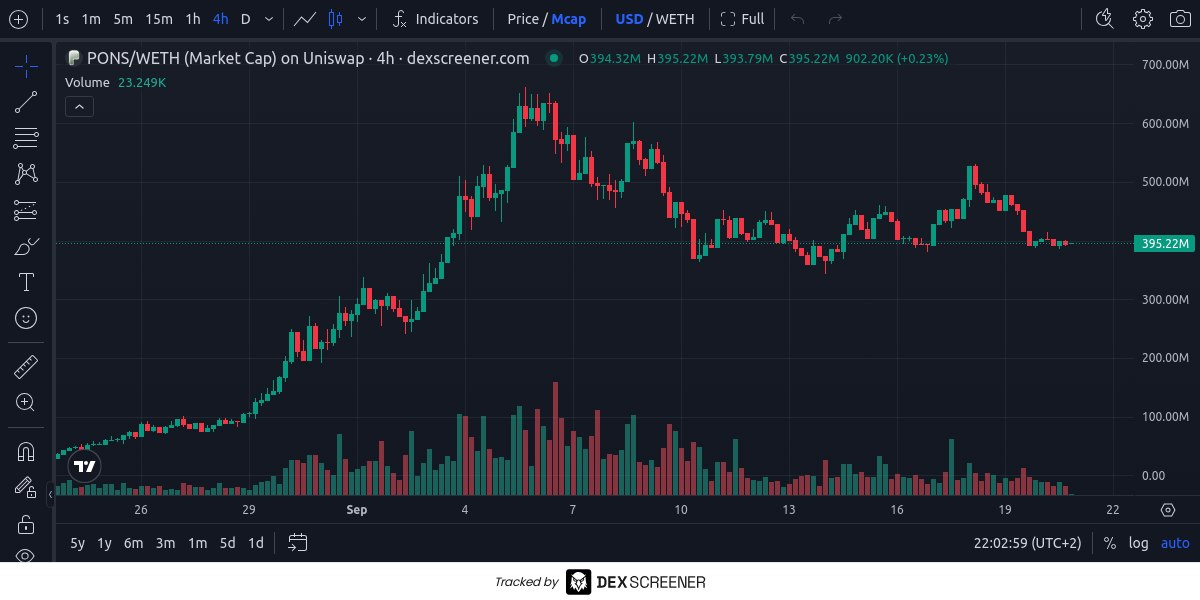 DexScreener candlestick chart of PONS market cap, shown in a Proficy Telegram message